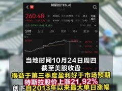 财报利好，特斯拉涨近22%，马斯克一夜“暴赚”超2000亿元！