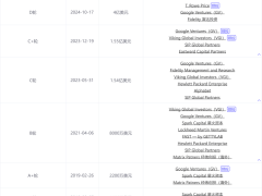 已融资近60亿，麻省理工三位校友联手打造超300亿独角兽