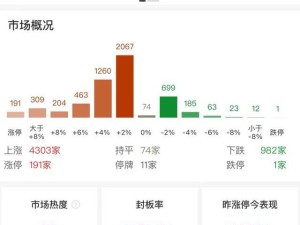 北证50指数冲高回落，近200股涨停掀起市场波澜！