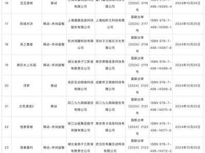 10月国产网络游戏迎爆发，113款新游获批上线！