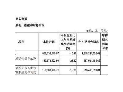 吉比特前三季度营收净利双下滑，《问道手游》流水大减