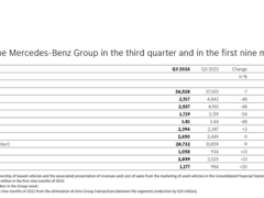 奔馳三季度凈利潤大降，國人購買力轉向何方？