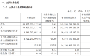 长城汽车前三季度赚翻！单车净赚1.28万，净利同比暴涨108%