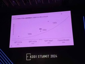 OpenAI年底或?qū)⑼瞥鲂翧I模型Orion，性能實(shí)現(xiàn)百倍躍升！