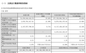 立讯精密2024前三季营收破1771亿，同比增长13.67%