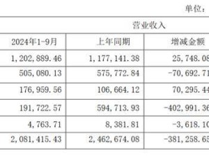 中国通号前三季度营收净利双降，加速布局低空经济寻突破