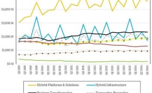 IBM豪掷340亿收购Red Hat，回本之路近乎完成！