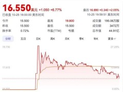 市值320亿！又一家智驾超级独角兽IPO了