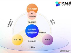 80%腾讯程序员都在用，腾讯云AI代码助手让编码提效42%