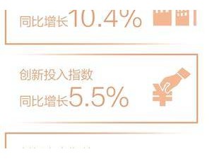 2023年中國創新指數增長6.0%