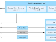 苹果解锁新权限：研究人员可访Private Cloud Compute云端模型