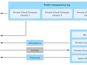 蘋果解鎖新權限：研究人員可訪Private Cloud Compute云端模型