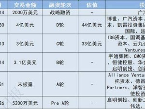 文遠知行納斯達克首秀兩熔斷，三年半虧損超51億引關注