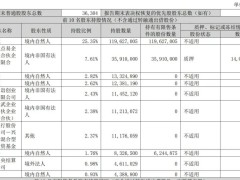 易点天下Q3营收6.7亿，净利同比增2.8%达6309万