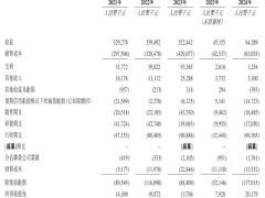 国富氢能上市聆讯通过，年营收5亿却亏损7千万引关注