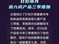 券商资管公募产品仓位曝光，逾六成产品三季度加仓