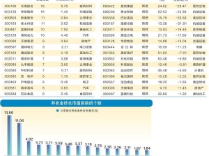 養老金三季度持倉近百億，新進增持多股引關注