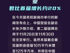 第二届链博会参展企业数比首届增长约20%