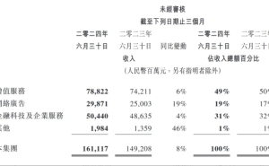 腾讯元老曾宇退休，IEG游戏业务将迎来怎样变革？