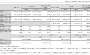 长安汽车2024年Q3营收下滑近两成，何因致此？