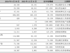 营收净利润双双提速，宁波银行公布三季报