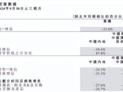 炒黄金众生相：赚300万元不想卖，亏上千万无法赎回