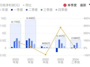 珠海冠宇前三季度營收凈利雙降，向子公司貸款引關(guān)注