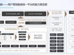 诸葛io助力券商，全域营销数据联动提升开户率！