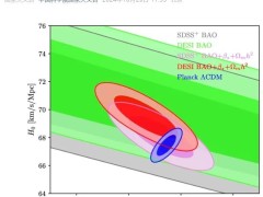 國家天文臺(tái)于哈勃常數(shù)危機(jī)研究取得新進(jìn)展