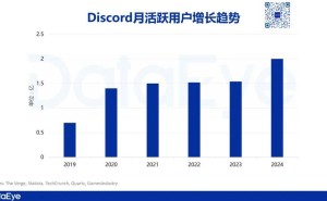 2亿MAU平台入局小程序游戏，抽成仅15%，游戏行业新风口来了？