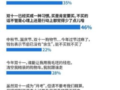 超五成消费者最想避坑“买得便宜用得贵” 质价比为京东赢得84%的消费者