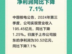 中国核电：第三季度净利润同比下降7.1%