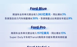 福特汽车Q3营收460亿，连续十季度增长引关注