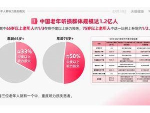 封面有数｜我国老年听损群体规模达1.2亿人，助听器佩戴率不到5%