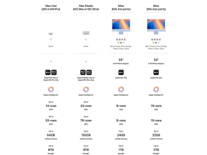 蘋果2024新Mac mini配置亮相：M4/M4 Pro芯片，內(nèi)存頂配64GB