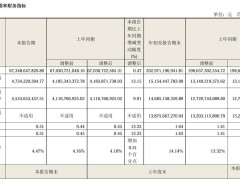 海尔智家2024年Q3财报亮眼，净利润同比增13.15%