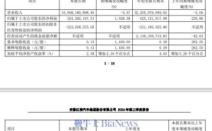 江淮汽车Q3净利暴涨超千倍，达3.24亿