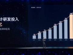 小米堅(jiān)持自研路線，今年研發(fā)投入破240億，明年直沖300億！