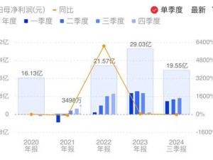 阿特斯前三季度净利降三成，组件出货不及预期引关注