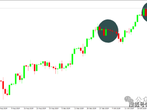 10月29日金價再現(xiàn)熟悉走勢，這次會有不同嗎？