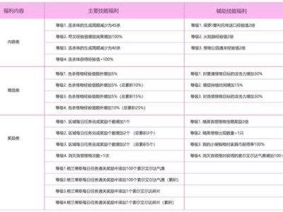 《冒险岛》夜游马戏团武陵道院，邀你共赴修仙之旅！