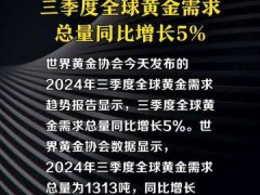 世界黄金协会：三季度全球黄金需求总量同比增长5%