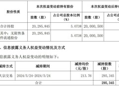 东鹏饮料业绩亮眼：第三季营收47亿，净利直逼10亿，加华资本套现超13亿！