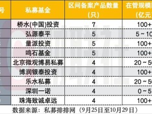 924行情滿月盤點：私募產品備案近300只，量化策略受青睞，鄔傳雁旗下新品亮相！