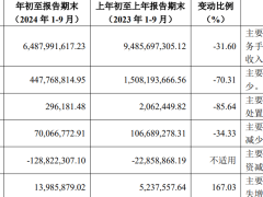 中信建投三季报数据“异动”，“巨无霸”资方成新进股东