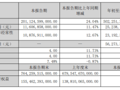 比亚迪登顶电车之王！季度营收首次超越特斯拉| 财报见闻