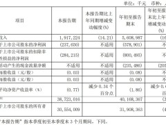 360前三季营收揭晓：56亿营收背后，净亏损8亿，同比降17%，业绩何去何从？