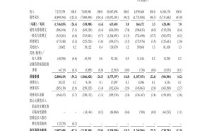 曹操出行招股书大揭秘：上半年狂揽61.6亿，同比激增24.7%！