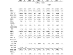 曹操出行招股书大揭秘：上半年狂揽61.6亿，同比激增24.7%！