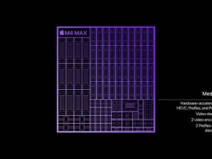 蘋(píng)果M4 Max芯片強(qiáng)勢(shì)來(lái)襲：16核CPU+40核GPU，性能巔峰！